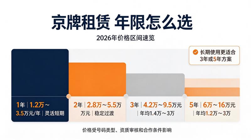 京牌交易咨询