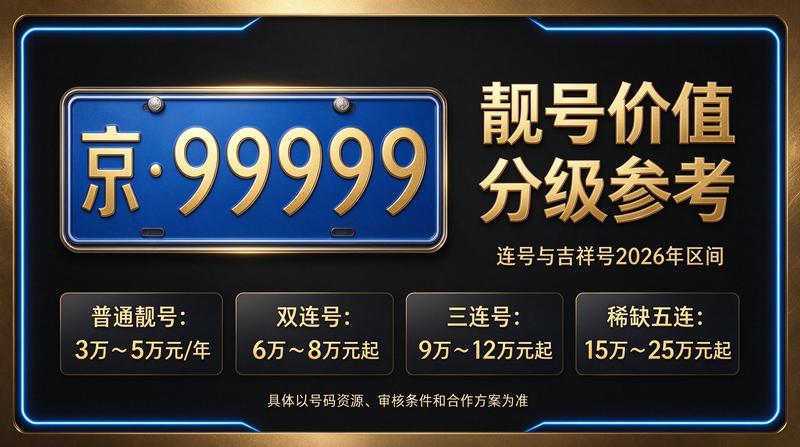 北京京牌指标交易大厅
